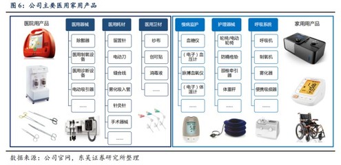 蓄勢待漲中的優(yōu)質(zhì)龍頭股 消毒器械銷售業(yè)務(wù)在最新中報中的亮點解讀