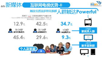 秀視智能 互聯網電視營銷制勝之道，兩招搶占全新市場