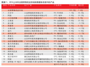 緩增長背景下，互聯網銷售成OTC市場新亮點