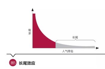 谷偉 洞見互聯網保險本質，以互聯網銷售驅動公司轉型升級